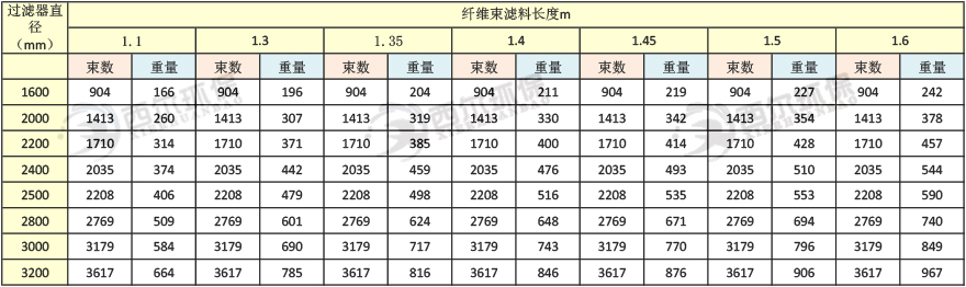 1582433435181662.jpg 纖維束使用量.jpg