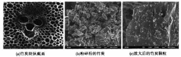 張東升等：炭化溫度對(duì)竹基活性炭孔結(jié)構(gòu)及電化學(xué)性能的影響（上）